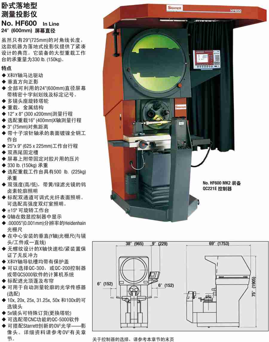 ʽͲͶӰNo. HF600